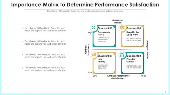 Urgency Matrix Development Strategic Ppt PowerPoint Presentation Complete Deck With Slides