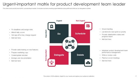 Urgent Important Matrix Ppt PowerPoint Presentation Complete Deck With Slides