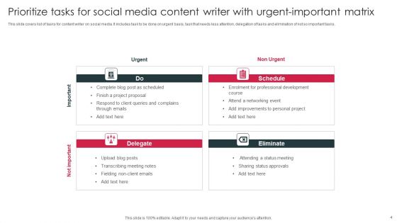 Urgent Important Matrix Ppt PowerPoint Presentation Complete Deck With Slides