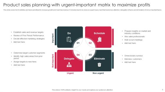 Urgent Important Matrix Ppt PowerPoint Presentation Complete Deck With Slides