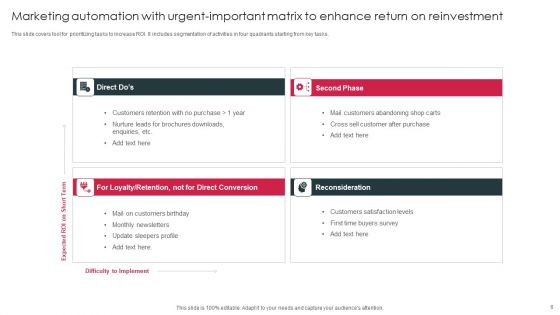 Urgent Important Matrix Ppt PowerPoint Presentation Complete Deck With Slides