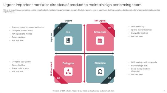 Urgent Important Matrix Ppt PowerPoint Presentation Complete Deck With Slides
