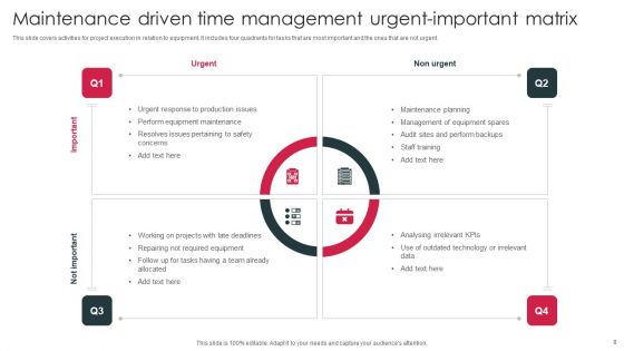 Urgent Important Matrix Ppt PowerPoint Presentation Complete Deck With Slides