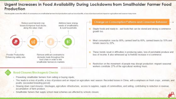Urgent Increases In Food Availability During Lockdowns From Smallholder Farmer Food Production Ppt Outline Background Image PDF