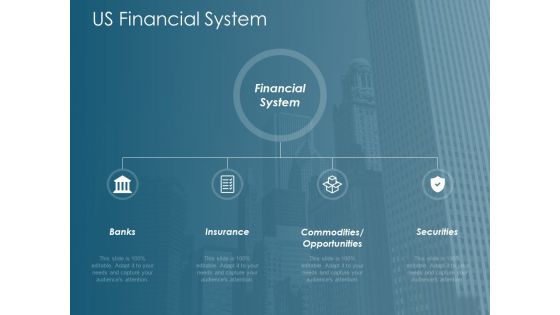 Us Financial System Ppt Powerpoint Presentation Summary Example