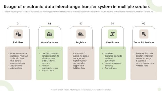 Usage Of Electronic Data Interchange Transfer System In Multiple Sectors Pictures PDF