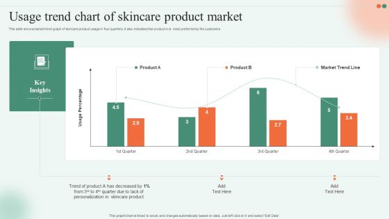 Usage Trend Chart Of Skincare Product Market Ppt Slides Graphics Download PDF