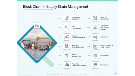 Use Case Of Blockchain Architecture Development Ppt PowerPoint Presentation Complete Deck With Slides