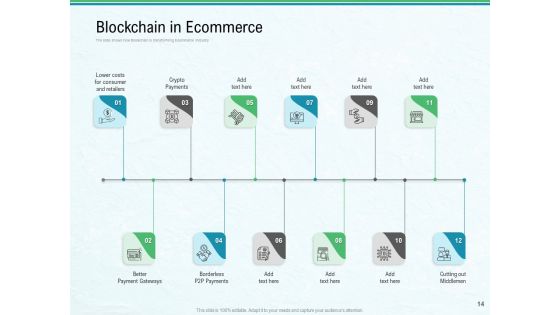 Use Case Of Blockchain Architecture Development Ppt PowerPoint Presentation Complete Deck With Slides