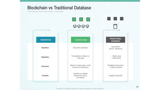 Use Case Of Blockchain Architecture Development Ppt PowerPoint Presentation Complete Deck With Slides