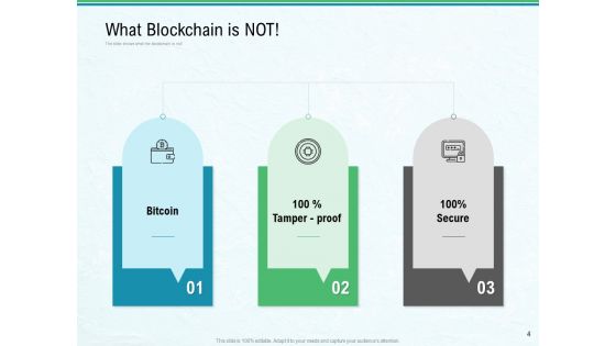 Use Case Of Blockchain Architecture Development Ppt PowerPoint Presentation Complete Deck With Slides