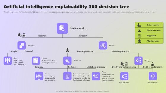 Use Cases Of Explainable AI In Various Sectors Artificial Intelligence Explainability Sample PDF