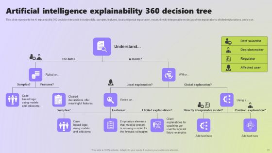 Use Cases Of Explainable AI In Various Sectors Ppt PowerPoint Presentation Complete Deck With Slides