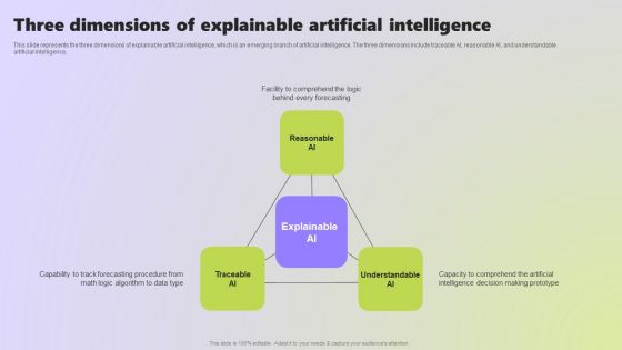 Use Cases Of Explainable AI In Various Sectors Three Dimensions Of Explainable Icons PDF