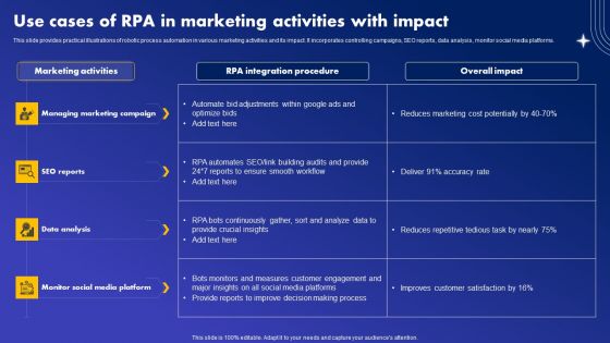 Use Cases Of RPA In Marketing Activities With Impact Clipart PDF Use Cases Of RPA In Marketing Activities With Impact Clipart PDF