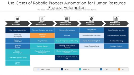 Use Cases Of Robotic Process Automation For Human Resource Process Automation Ppt PowerPoint Presentation Icon Infographic Template PDF