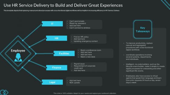 Use HR Service Delivery To Build And Deliver Great Experiences Rules PDF