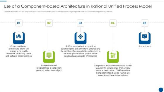 Use Of A Component-Based Architecture In Rational Unified Process Model Ppt Outline Styles PDF
