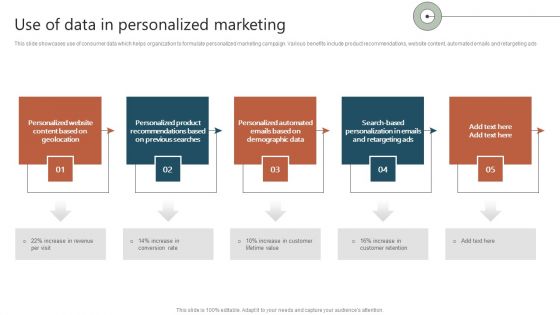 Use Of Data In Personalized Marketing Ppt Layouts Show PDF Use Of Data In Personalized Marketing Ppt Layouts Show PDF