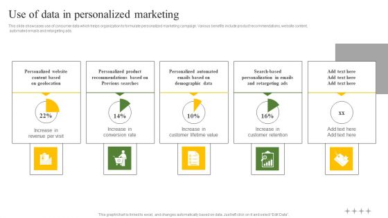 Use Of Data In Personalized Marketing Ppt Show Summary PDF Use Of Data In Personalized Marketing Ppt Show Summary PDF