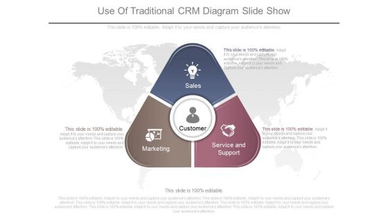 Use Of Traditional Crm Diagram Slide Show