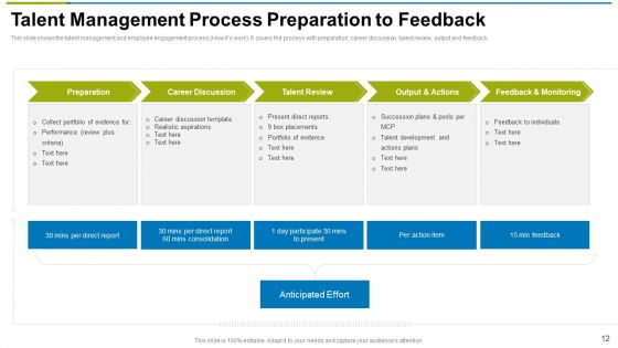 Use Workforce Management As Strategic Practice For Assisting Ppt PowerPoint Presentation Complete With Slides