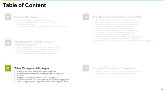 Use Workforce Management As Strategic Practice For Assisting Ppt PowerPoint Presentation Complete With Slides