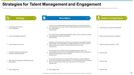 Use Workforce Management As Strategic Practice For Assisting Ppt PowerPoint Presentation Complete With Slides