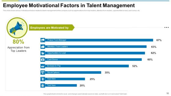 Use Workforce Management As Strategic Practice For Assisting Ppt PowerPoint Presentation Complete With Slides