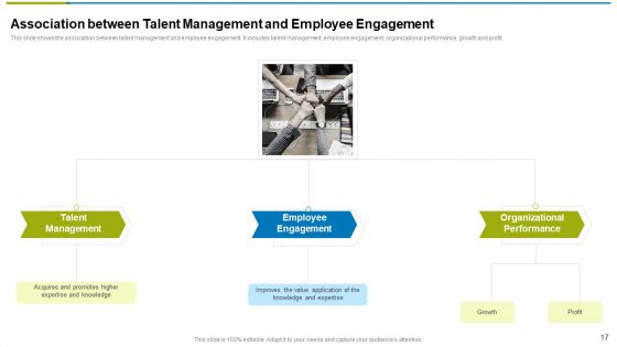 Use Workforce Management As Strategic Practice For Assisting Ppt PowerPoint Presentation Complete With Slides