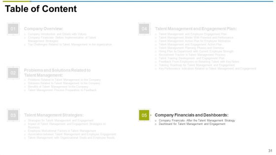Use Workforce Management As Strategic Practice For Assisting Ppt PowerPoint Presentation Complete With Slides