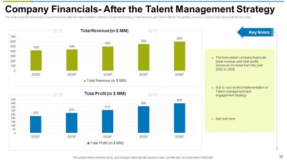 Use Workforce Management As Strategic Practice For Assisting Ppt PowerPoint Presentation Complete With Slides