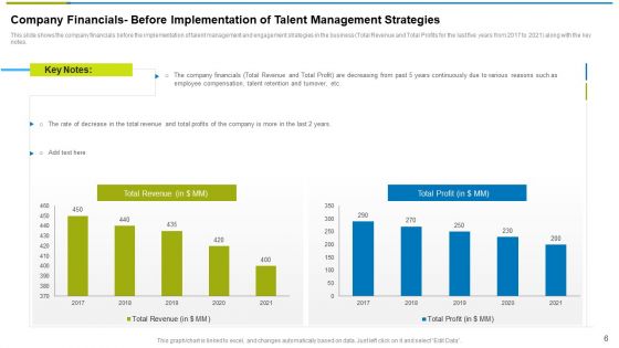 Use Workforce Management As Strategic Practice For Assisting Ppt PowerPoint Presentation Complete With Slides