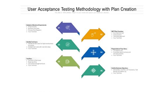User Acceptance Testing Methodology With Plan Creation Ppt PowerPoint Presentation Gallery Example PDF
