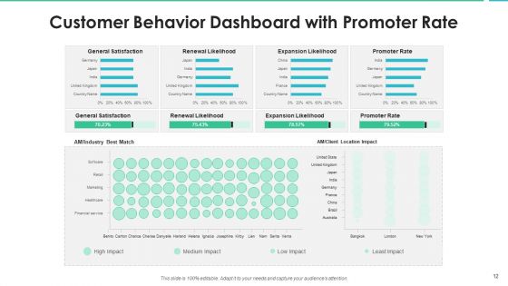 User Behavior Effective Decision Making Ppt PowerPoint Presentation Complete Deck With Slides