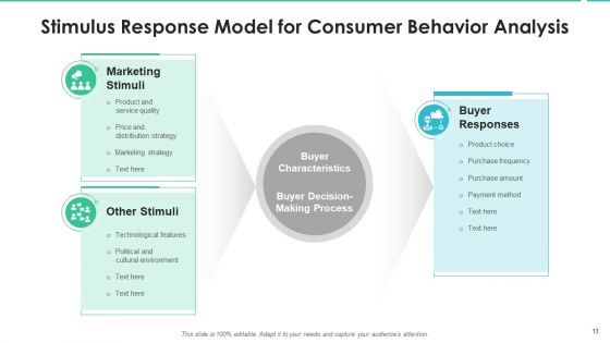 User Behavior Effective Decision Making Ppt PowerPoint Presentation Complete Deck With Slides