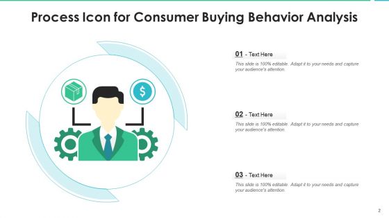 User Behavior Effective Decision Making Ppt PowerPoint Presentation Complete Deck With Slides