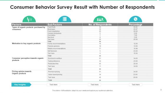 User Behavior Effective Decision Making Ppt PowerPoint Presentation Complete Deck With Slides