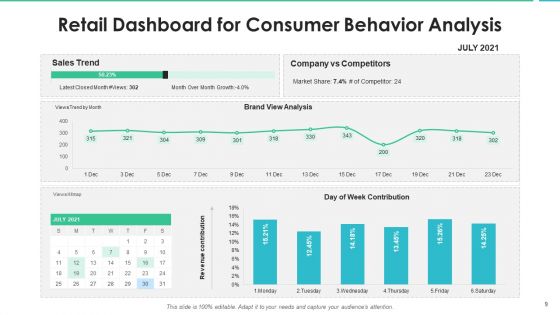 User Behavior Effective Decision Making Ppt PowerPoint Presentation Complete Deck With Slides