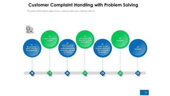 User Complaint Dealing Customer Process Ppt PowerPoint Presentation Complete Deck