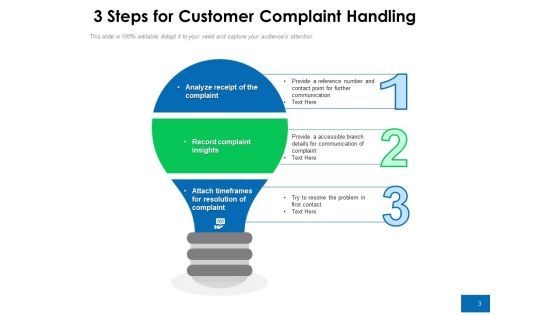 User Complaint Dealing Customer Process Ppt PowerPoint Presentation Complete Deck