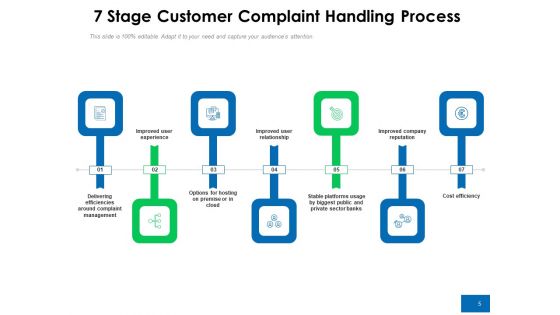 User Complaint Dealing Customer Process Ppt PowerPoint Presentation Complete Deck