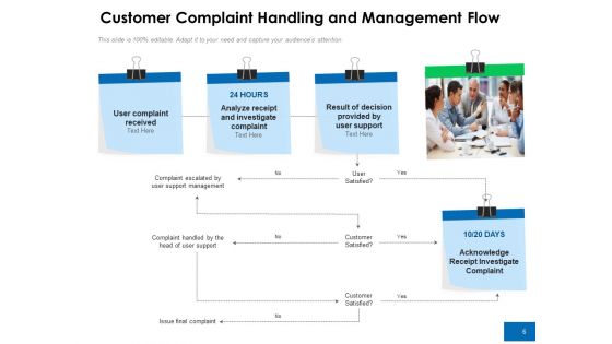 User Complaint Dealing Customer Process Ppt PowerPoint Presentation Complete Deck