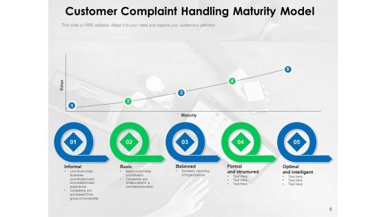 User Complaint Dealing Customer Process Ppt PowerPoint Presentation Complete Deck