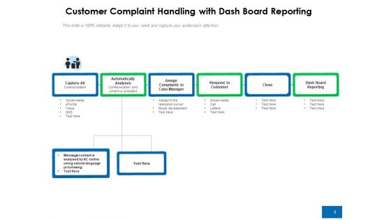 User Complaint Dealing Customer Process Ppt PowerPoint Presentation Complete Deck