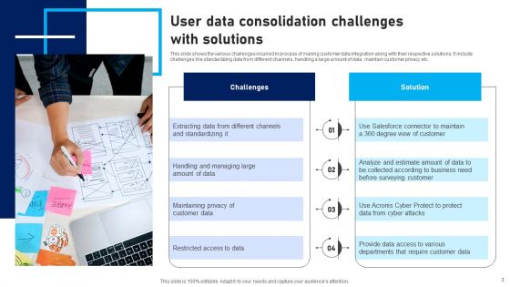 User Data Consolidation Ppt PowerPoint Presentation Complete Deck With Slides