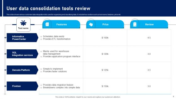 User Data Consolidation Ppt PowerPoint Presentation Complete Deck With Slides