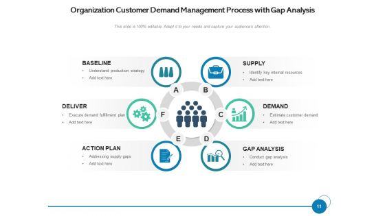 User Demand Business Operations Ppt PowerPoint Presentation Complete Deck