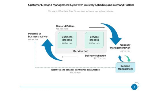 User Demand Business Operations Ppt PowerPoint Presentation Complete Deck