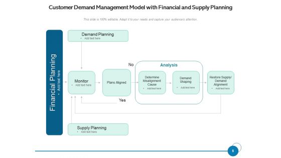 User Demand Business Operations Ppt PowerPoint Presentation Complete Deck